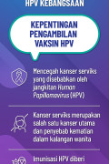 Bunting HPV - Kepentingan pengambilan vaksin HPV
